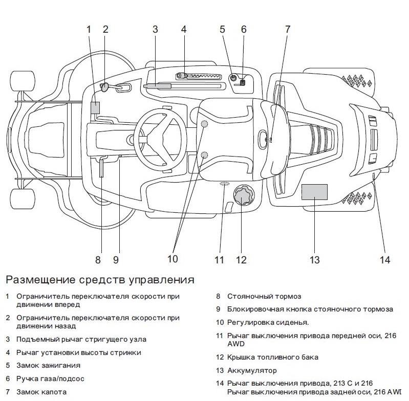 Инструкция райдера Husqvarna R 213C