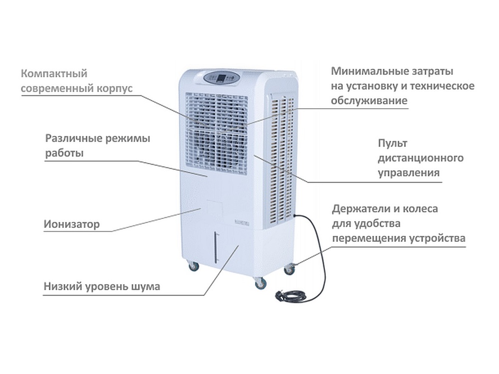 Охладитель воздуха MASTER CCX 4.0 фото